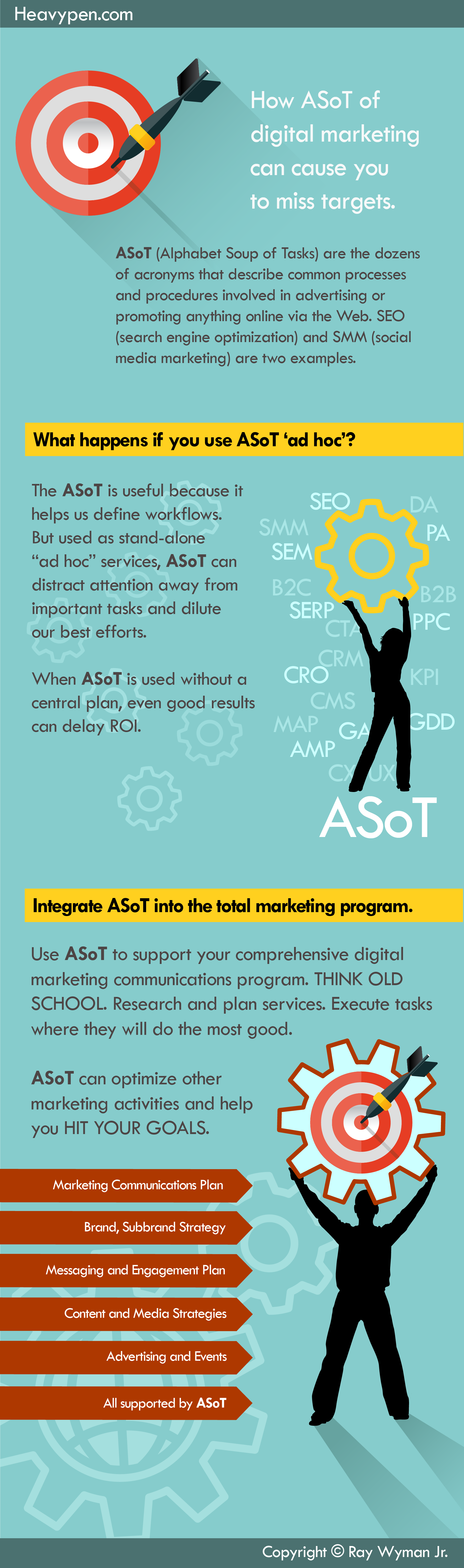 ASoT of digital marketing